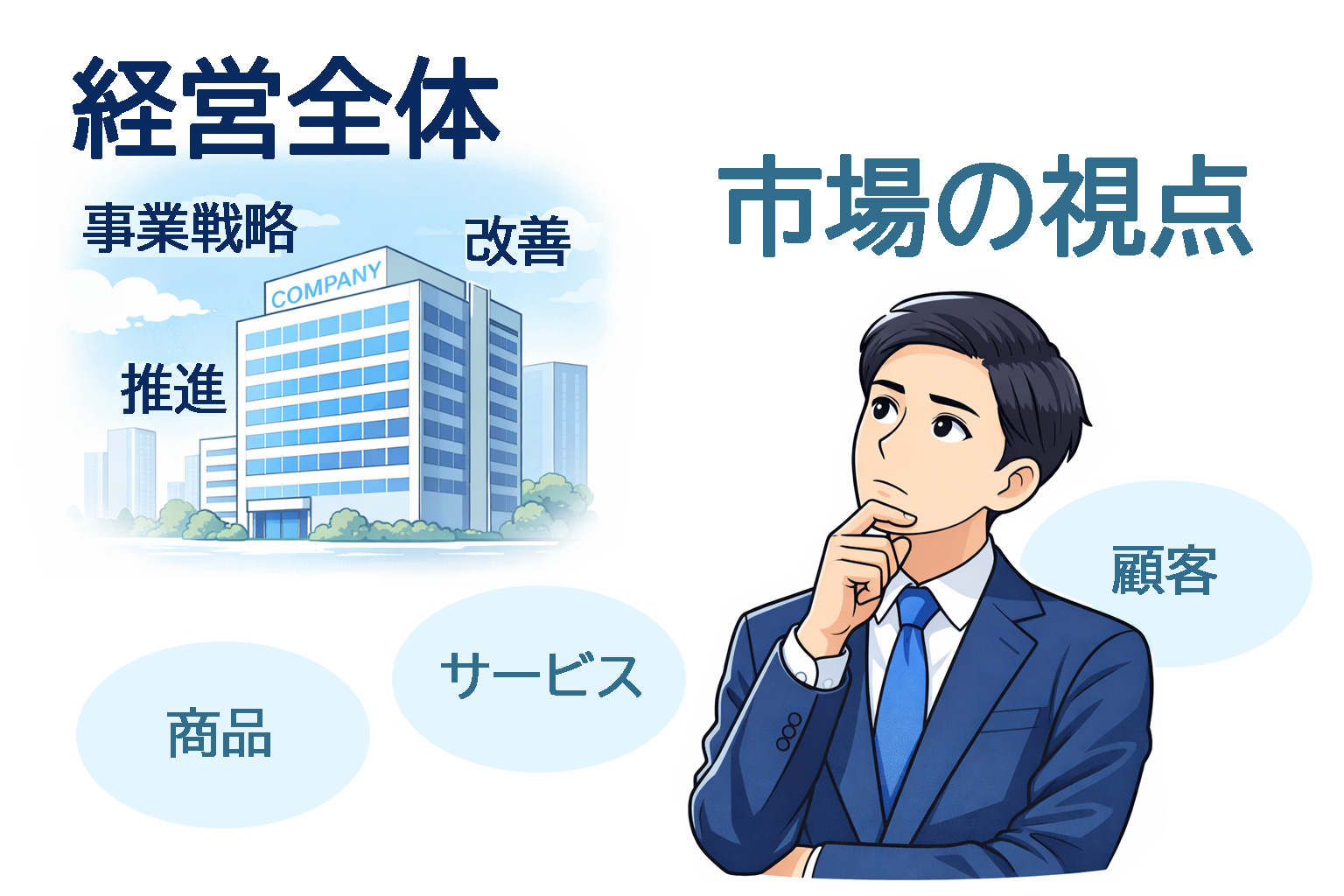 マネジメントマーケティングのイメージ